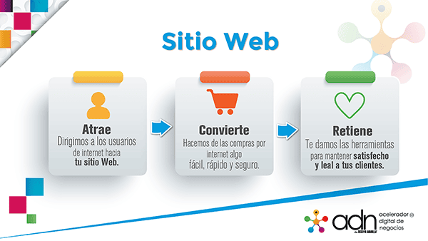 ADN Sección Amarilla sitio web Expopublicitas