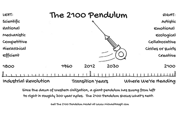 El Péndulo 2100