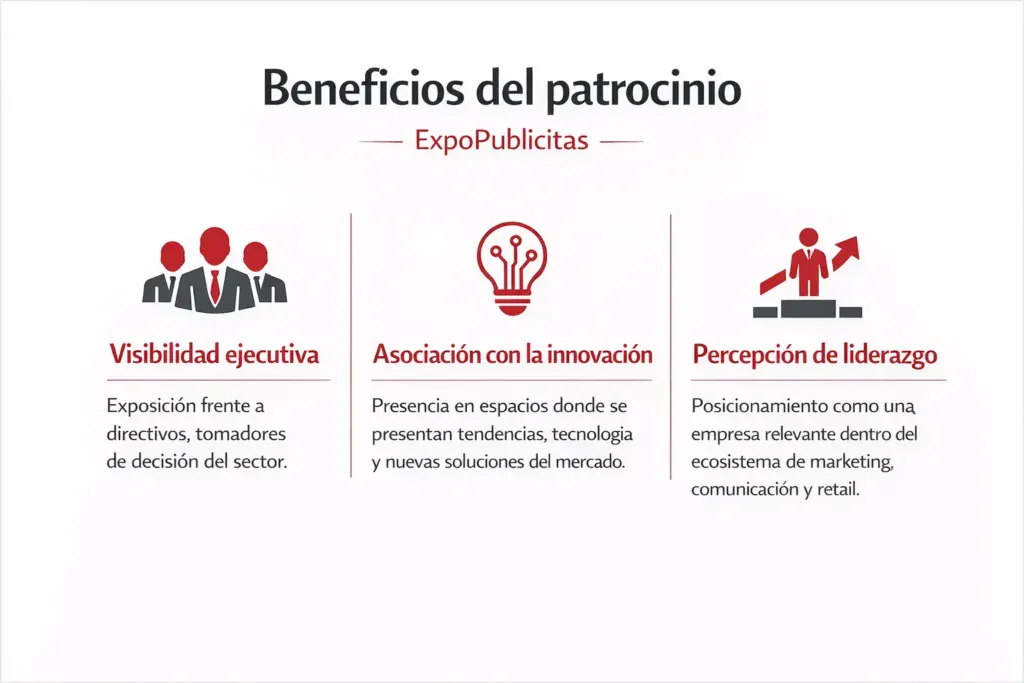 Infografía sobre los beneficios del patrocinio en ExpoPublicitas: visibilidad frente a directivos, asociación con innovación y posicionamiento de liderazgo dentro de la industria del marketing y la publicidad.