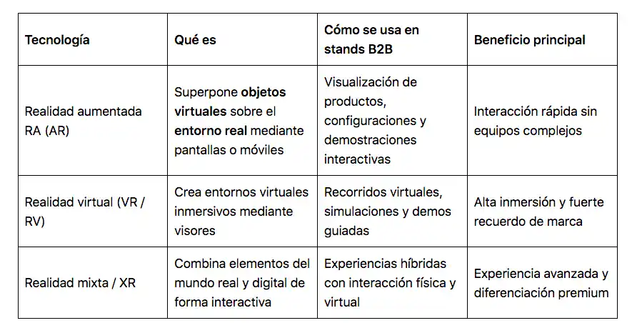 Qué es, cómo se usa y cuáles son los beneficios de la tecnología inmersiva