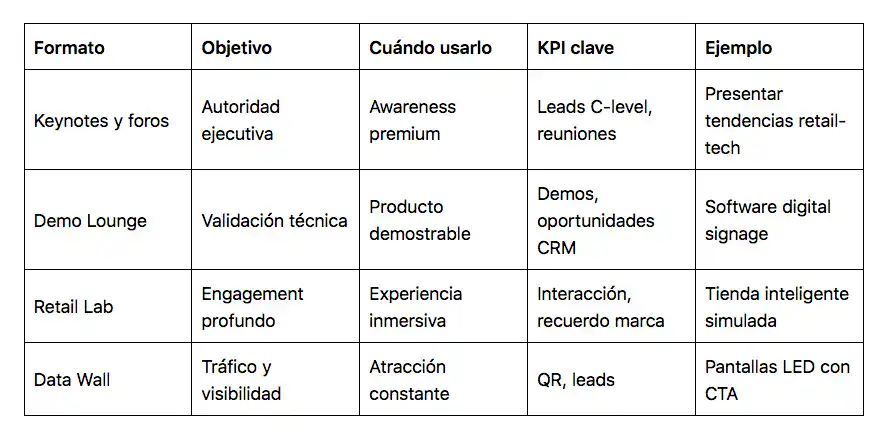 Comparativa de formatos de patrocinio